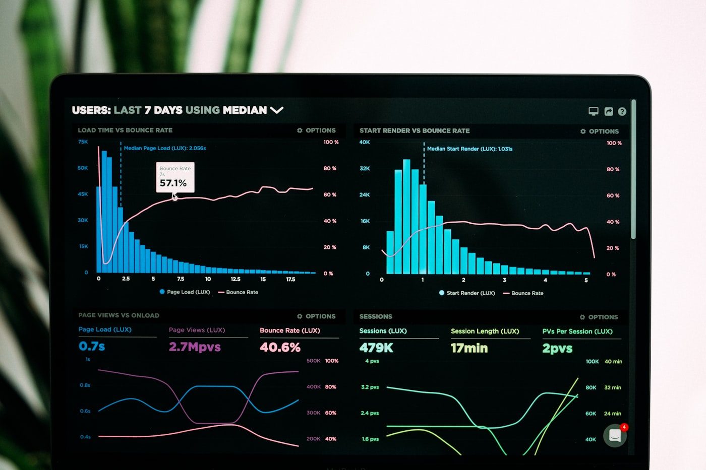 Analytics & Reporting — STORII
