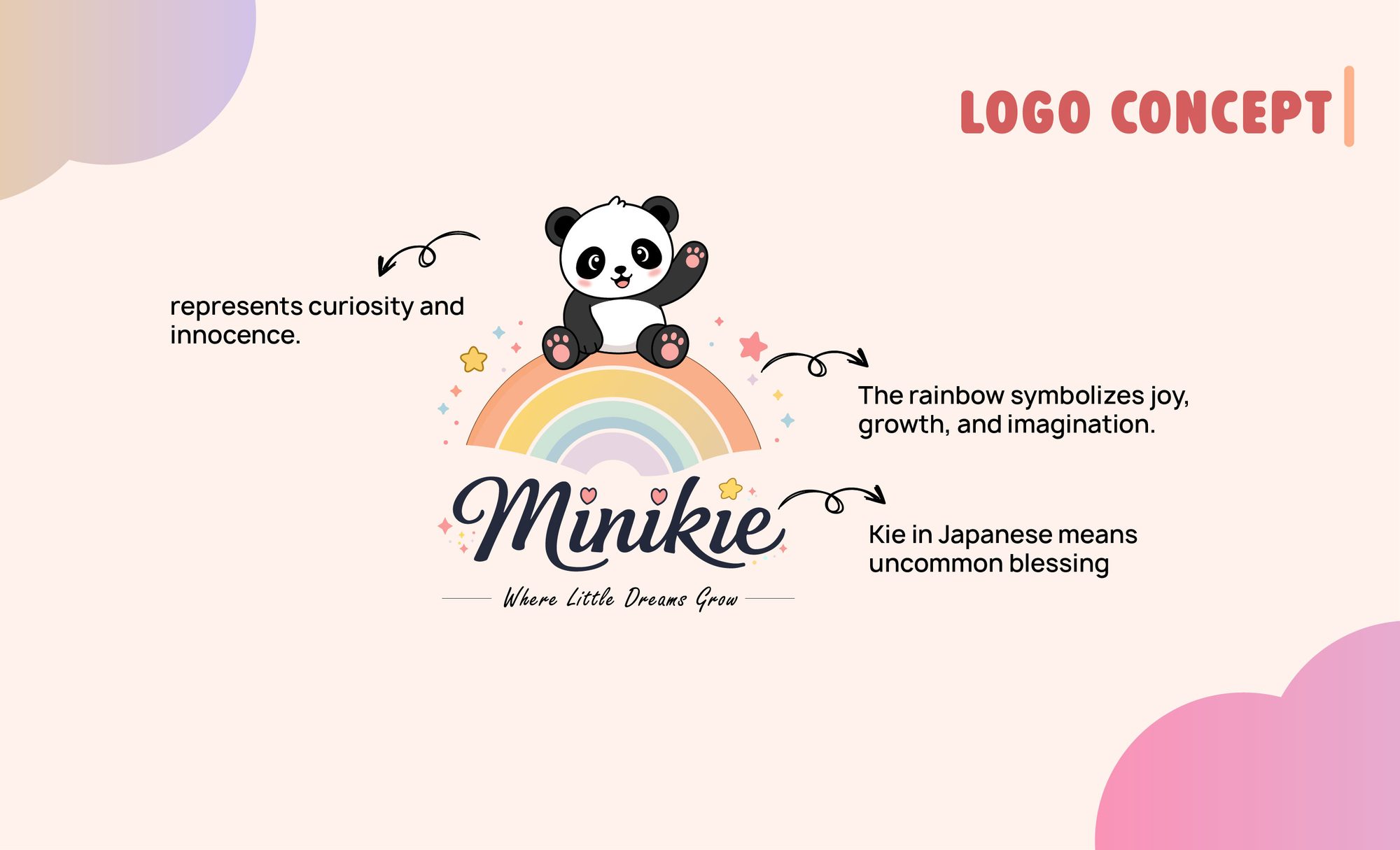 Minikie logo concept annotated