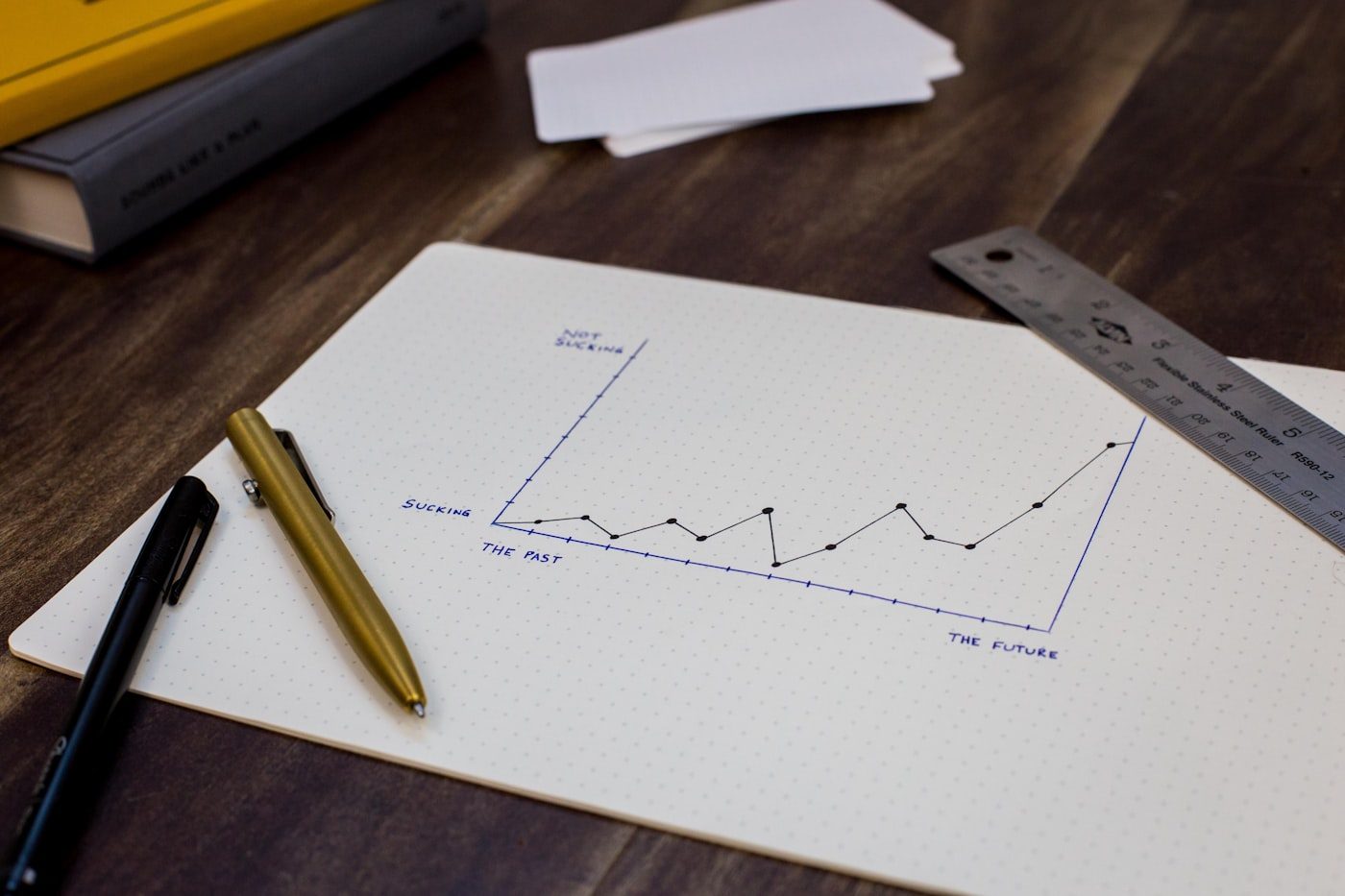 Conversion Rate Optimization — STORII