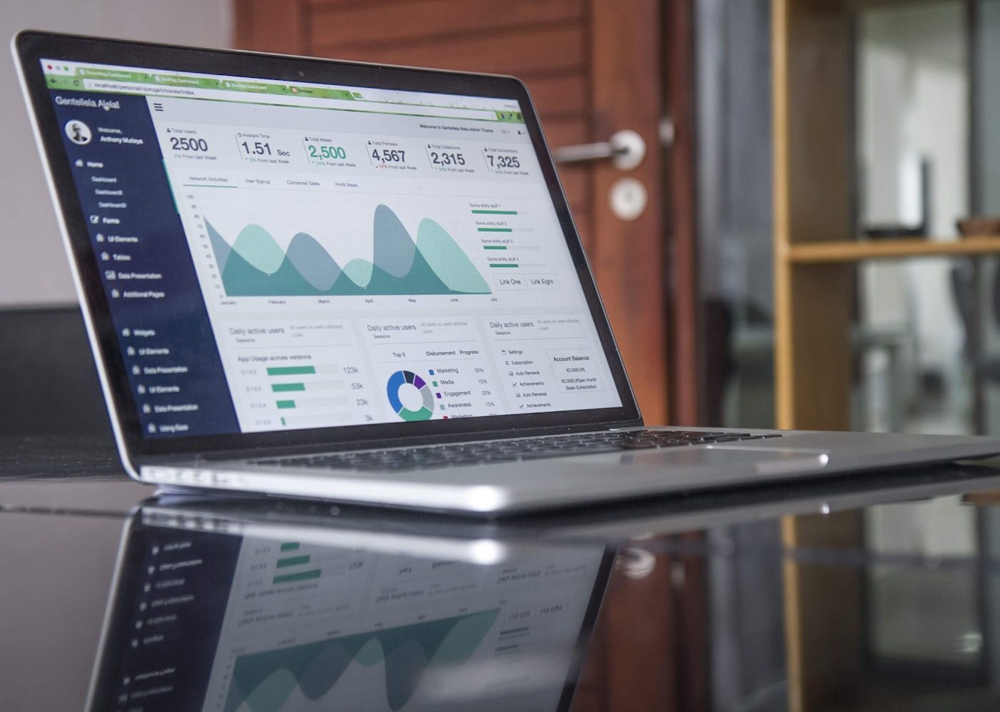 Performance Marketing — STORII